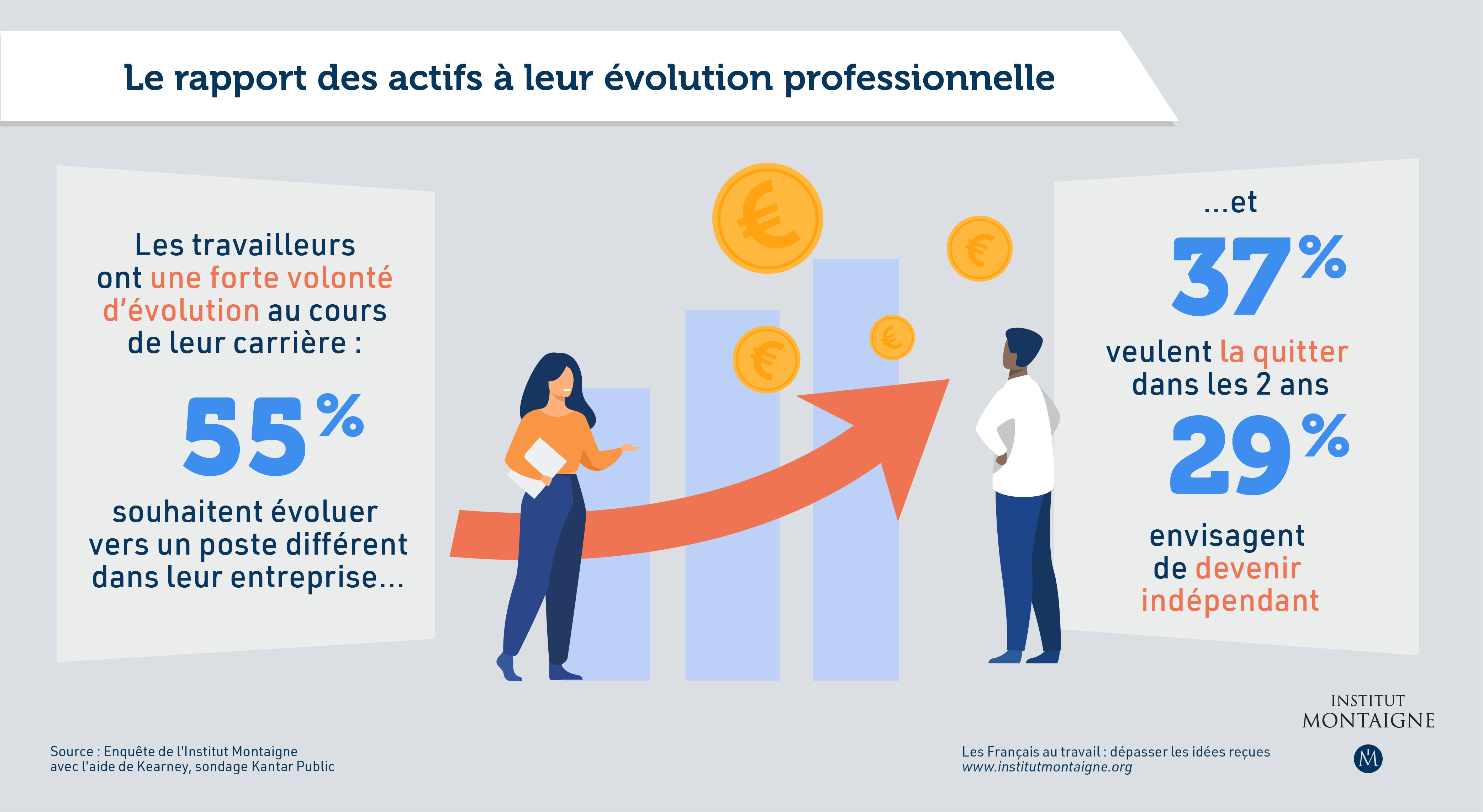 enquete travail infographies actifs les francais au travail depasser les idees recues rectangle