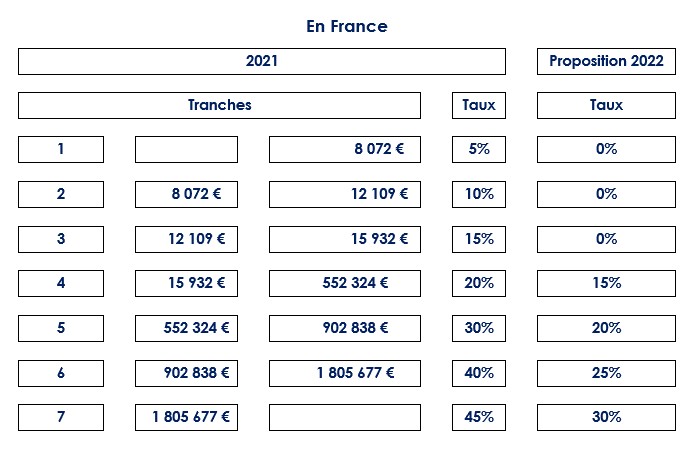 Tableau CEI V6